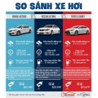 Honda Accord – Nissan Altima – Toyota Camry nên mua xe nào ?